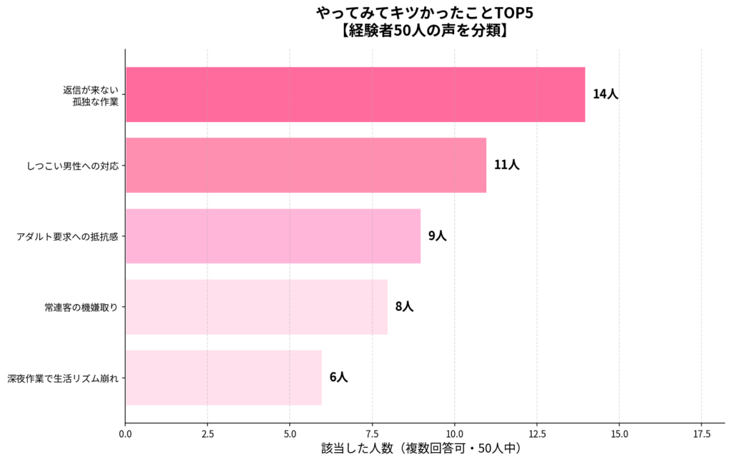 キツかったことをTOP5