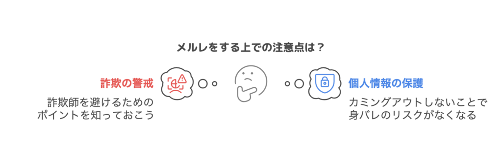 メルレをする上での注意点は？
