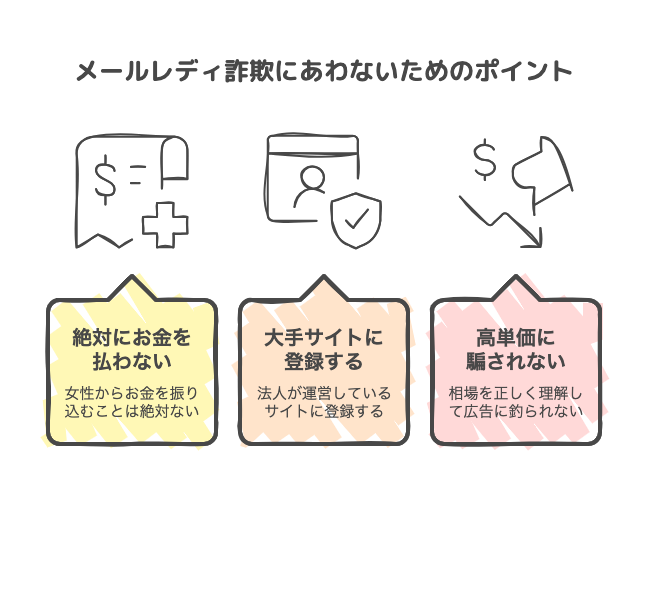 メールレディ詐欺にあわないためのポイント