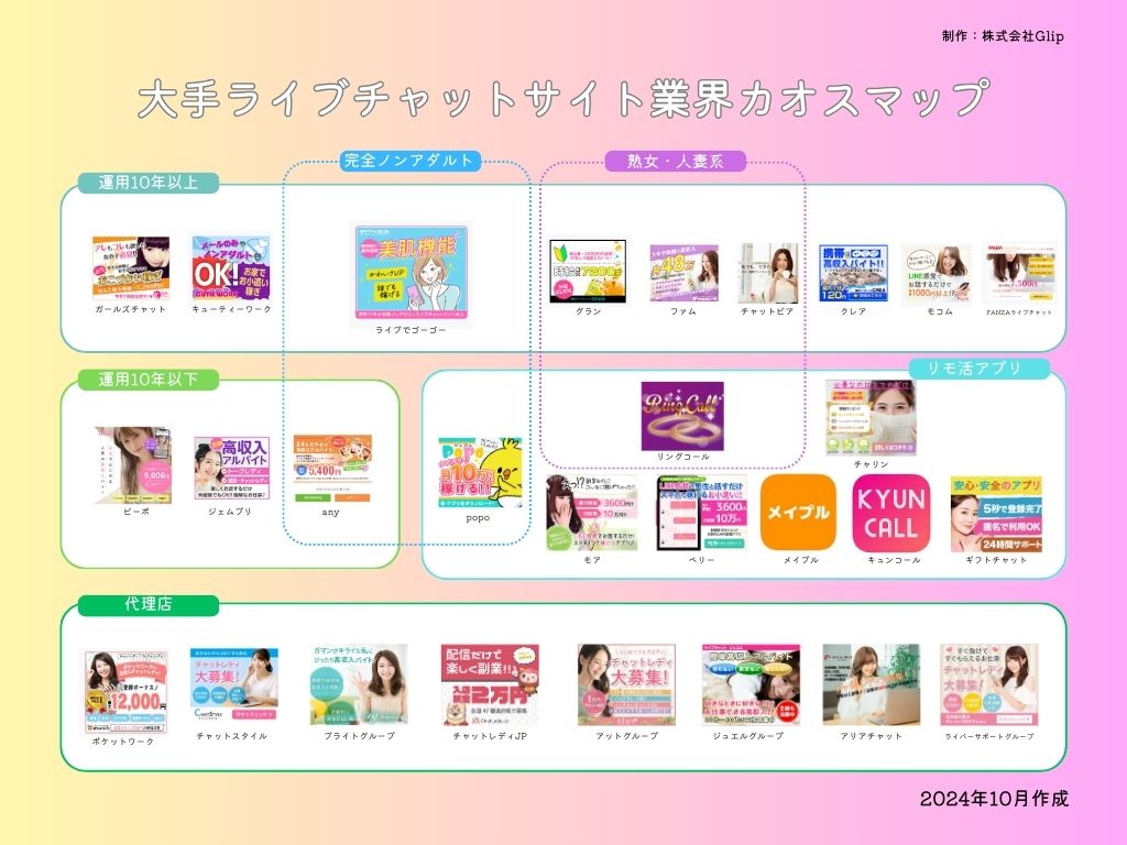 ライブチャットサイト業界カオスマップ