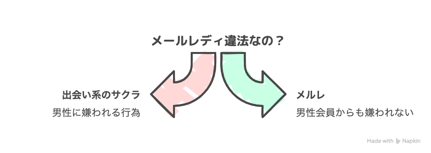 メルレって違法？