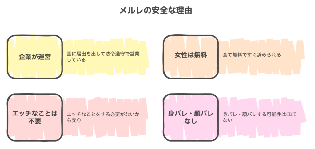 メルレが安全な理由