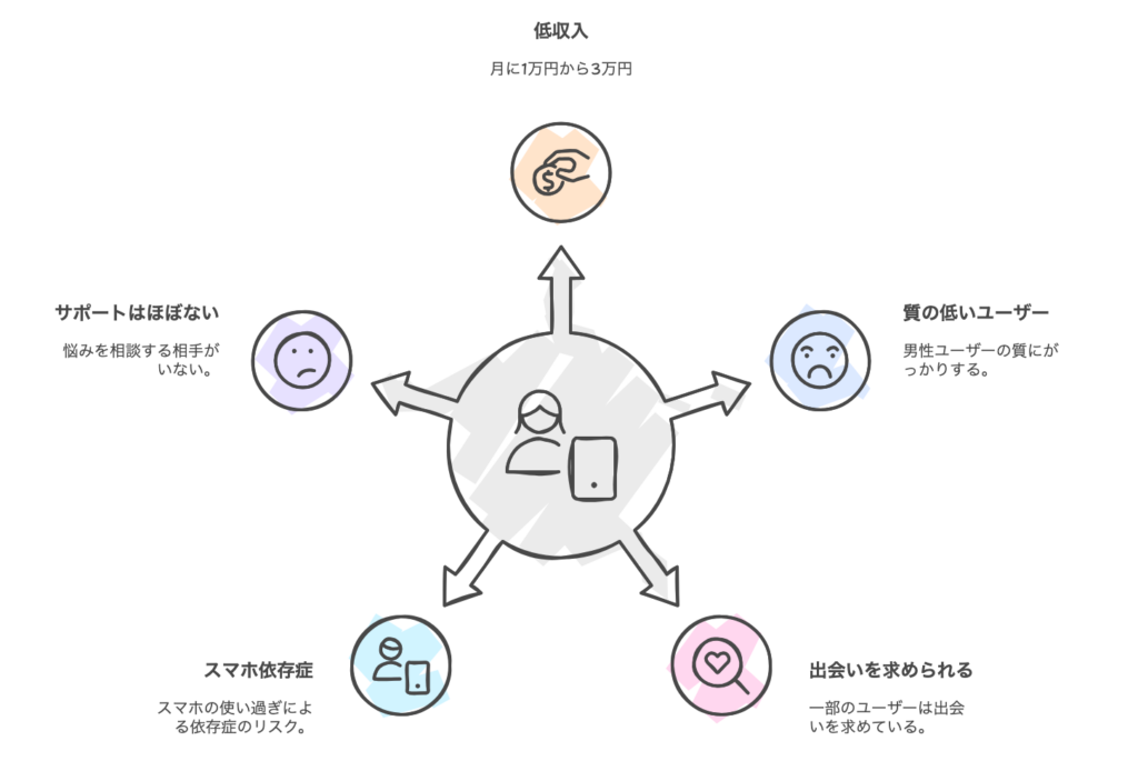 メールレディのデメリット