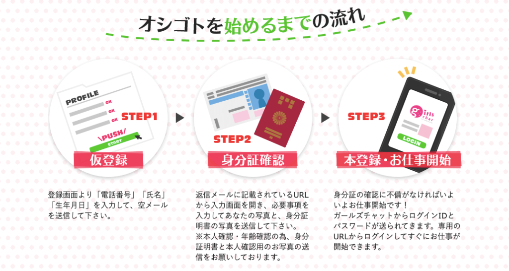 anyに登録する方法