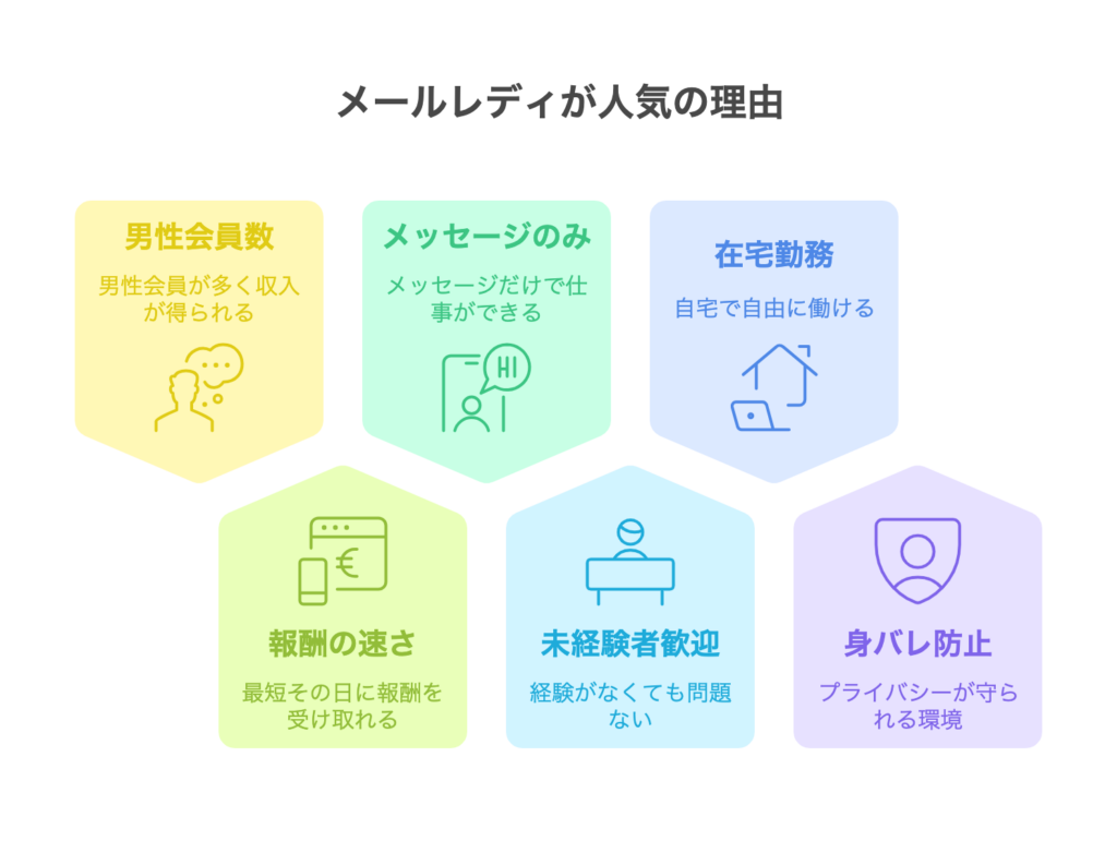 メルレが人気の理由