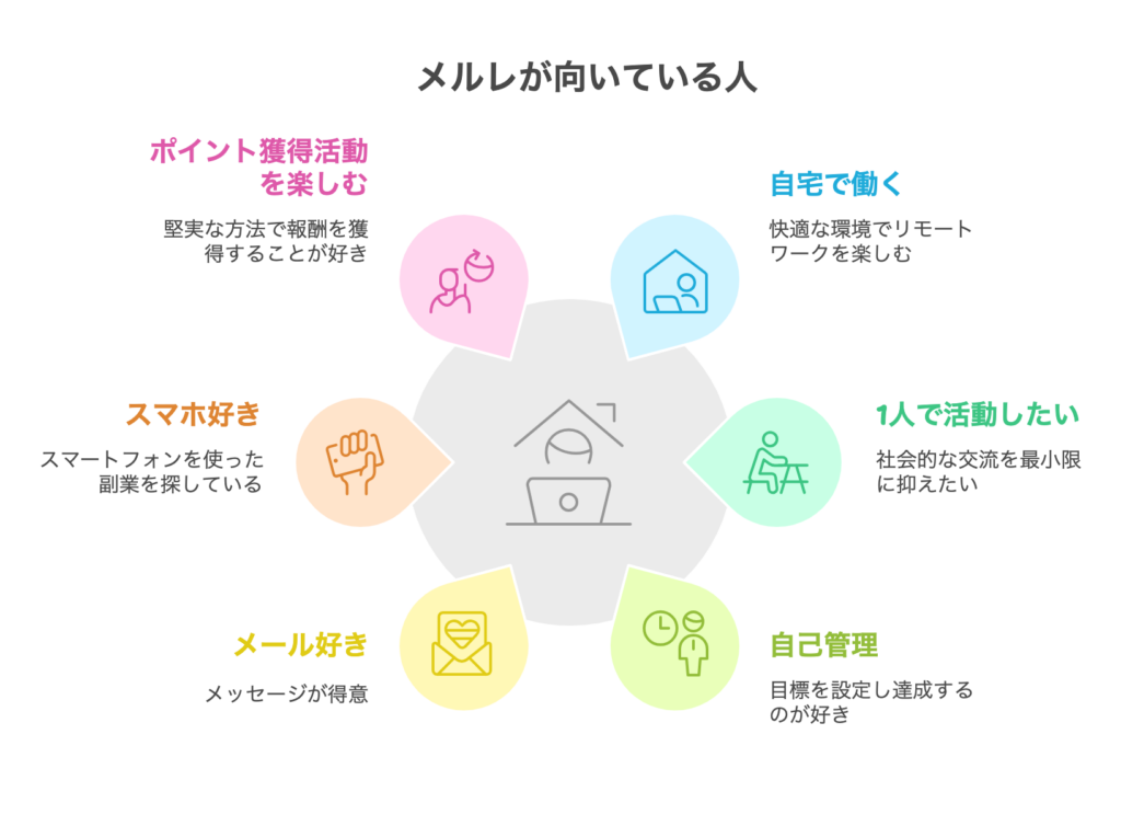 メルレに向いている人