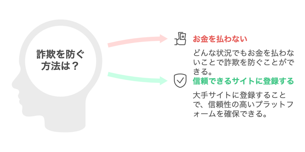 副業詐欺を防ぐマインド