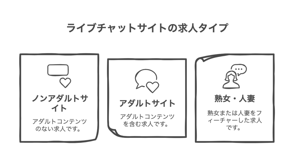 ライブチャットサイトの種類