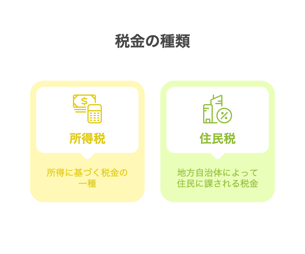 税金の種類