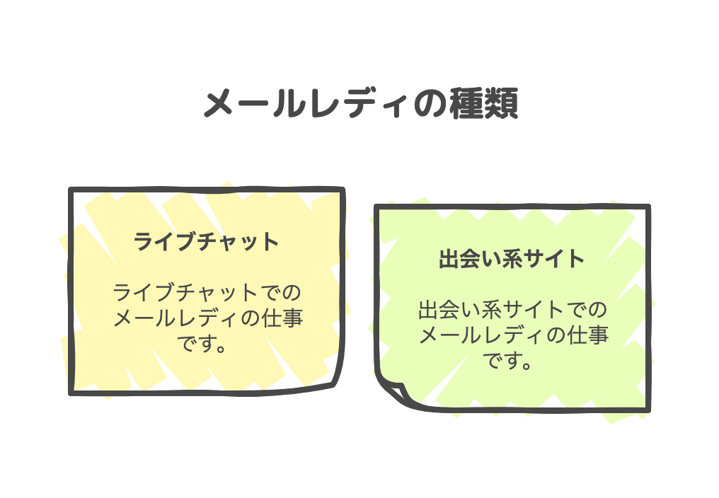 ライブチャット求人でするメールレディ
出会い系サイトでするメールレディ