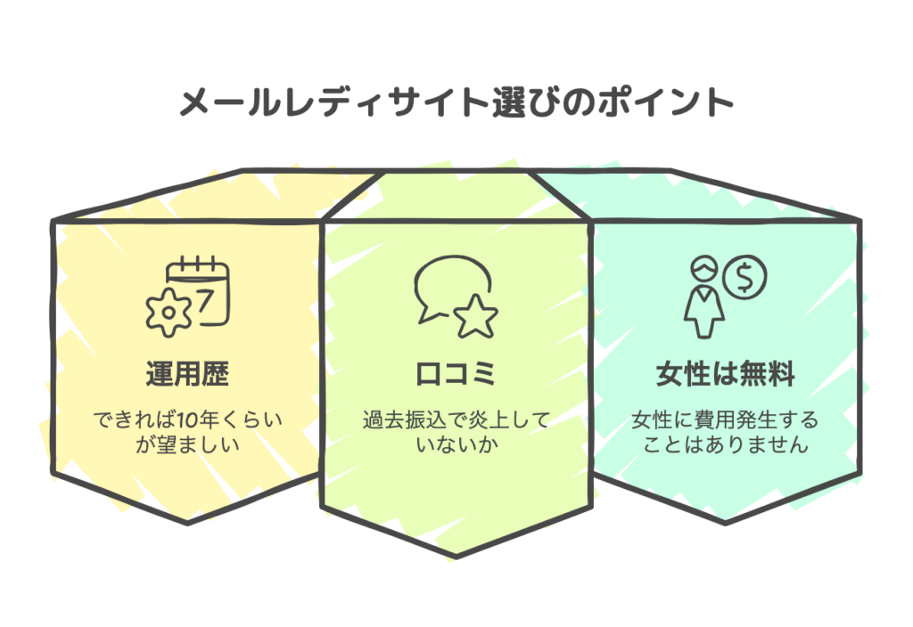 メールレディサイト選びのポイント