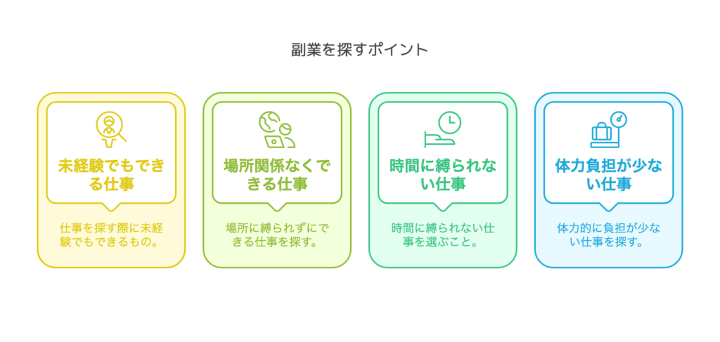 副業を探すときのポイント