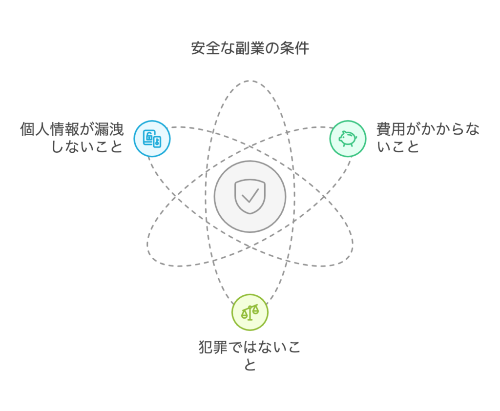 安全な副業の条件