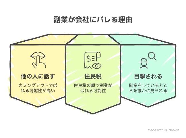 副業が会社にバレる理由