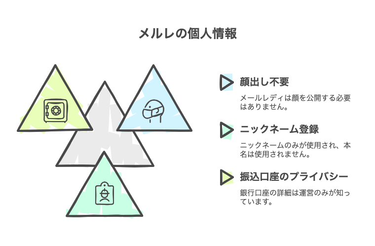 メルレの個人情報