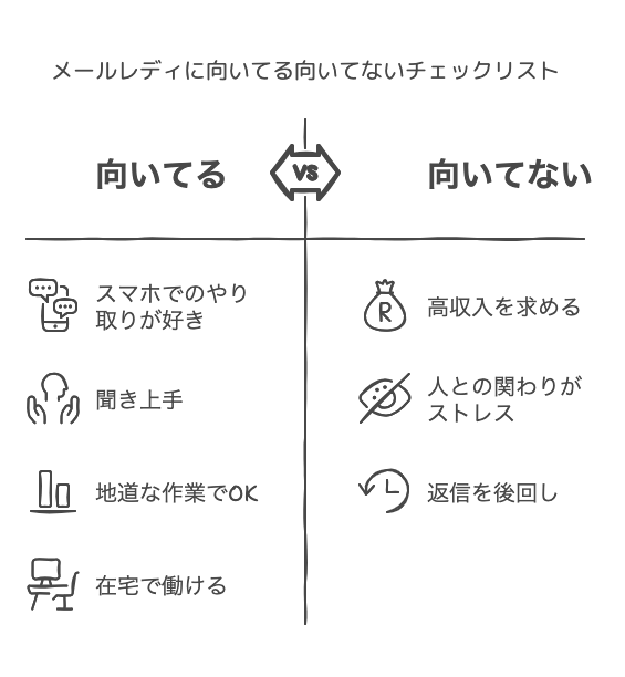 メールレディに向いてる向いてないチェックリスト