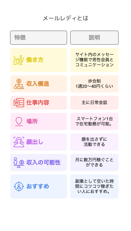 メールレディの概要