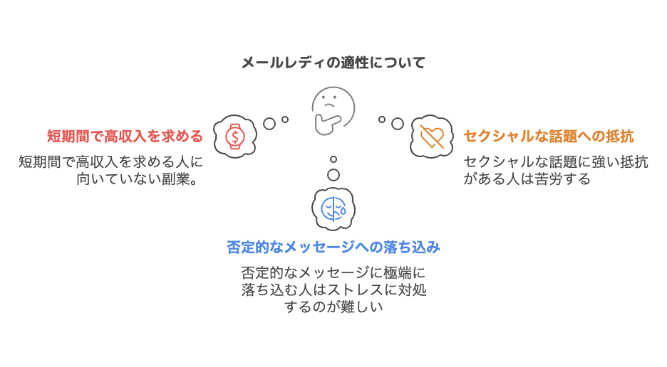 メールレディの適性について
