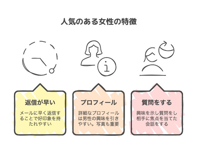 人気のある女性の特徴