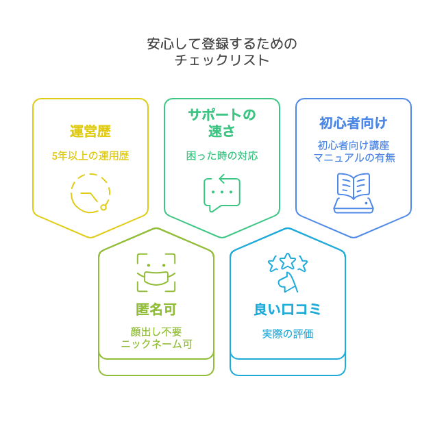 安心して登録するためのチェックリスト