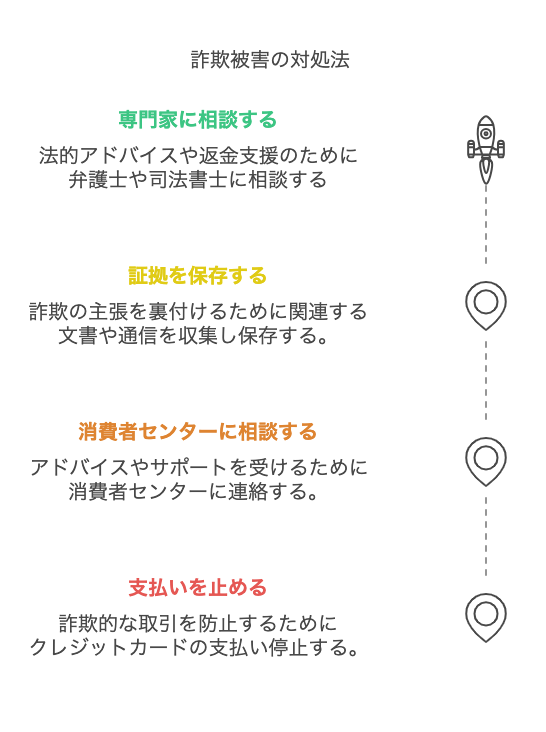 詐欺被害の対処方法
