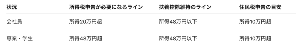 メルレ税金ルールの早見表