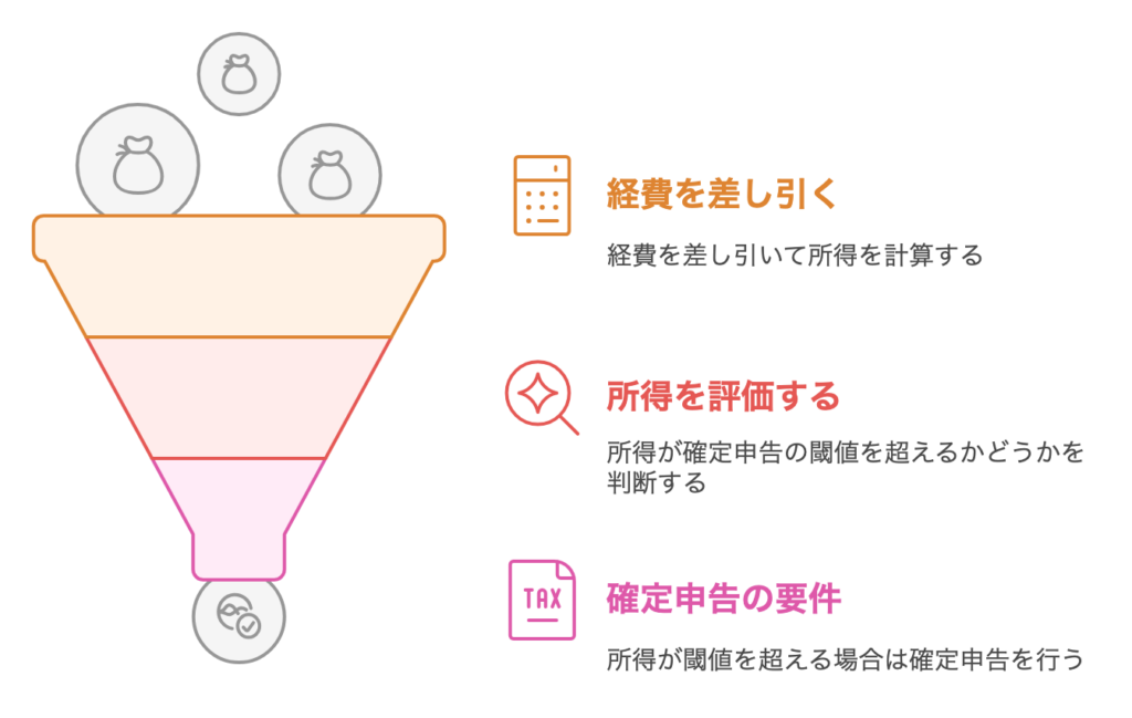 確定申告のプロセス