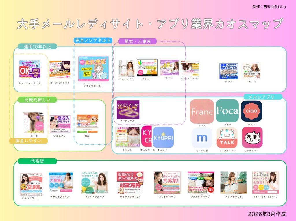 メールレディ業界のカオスマップ