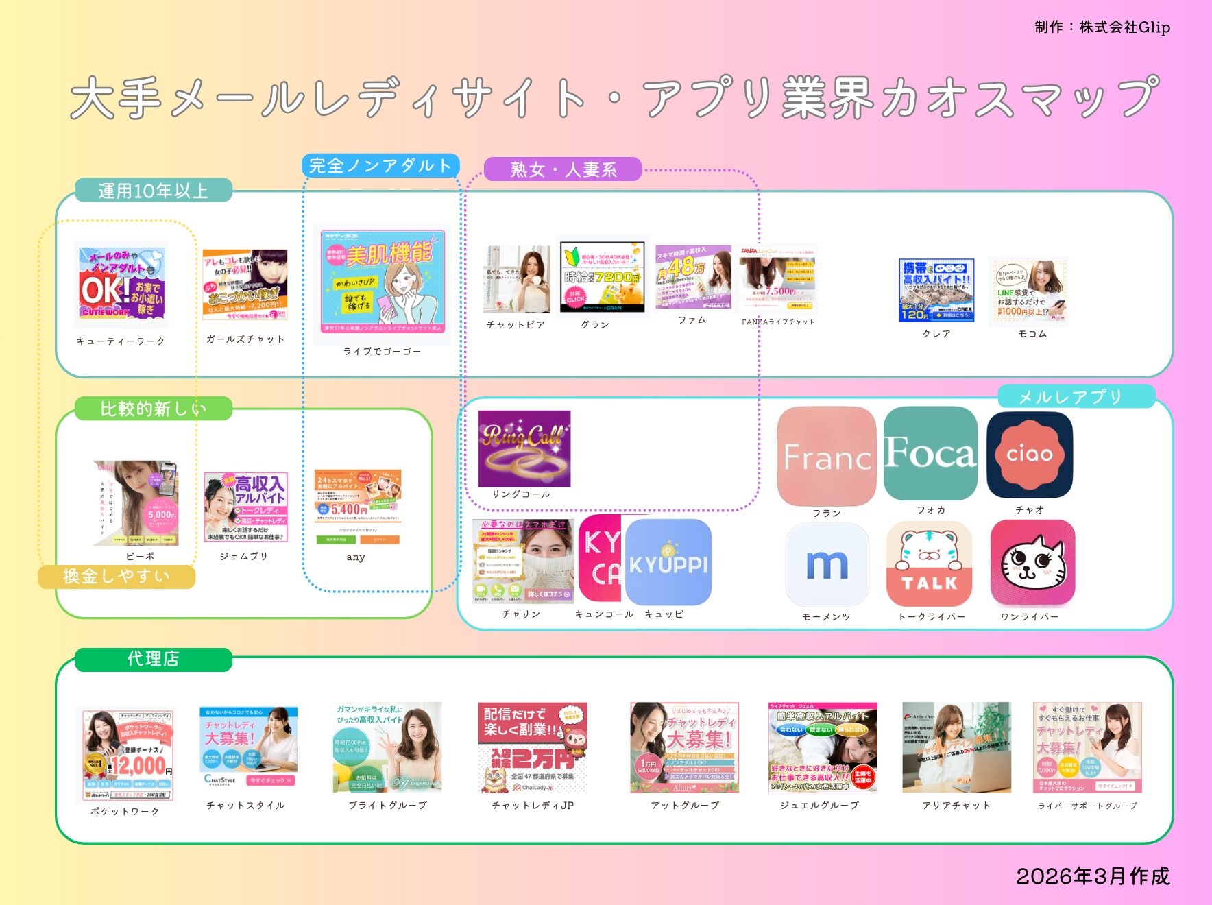 メールレディ業界のカオスマップ