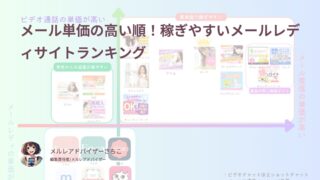メール単価の高い順！稼ぎやすいメールレディサイトランキング