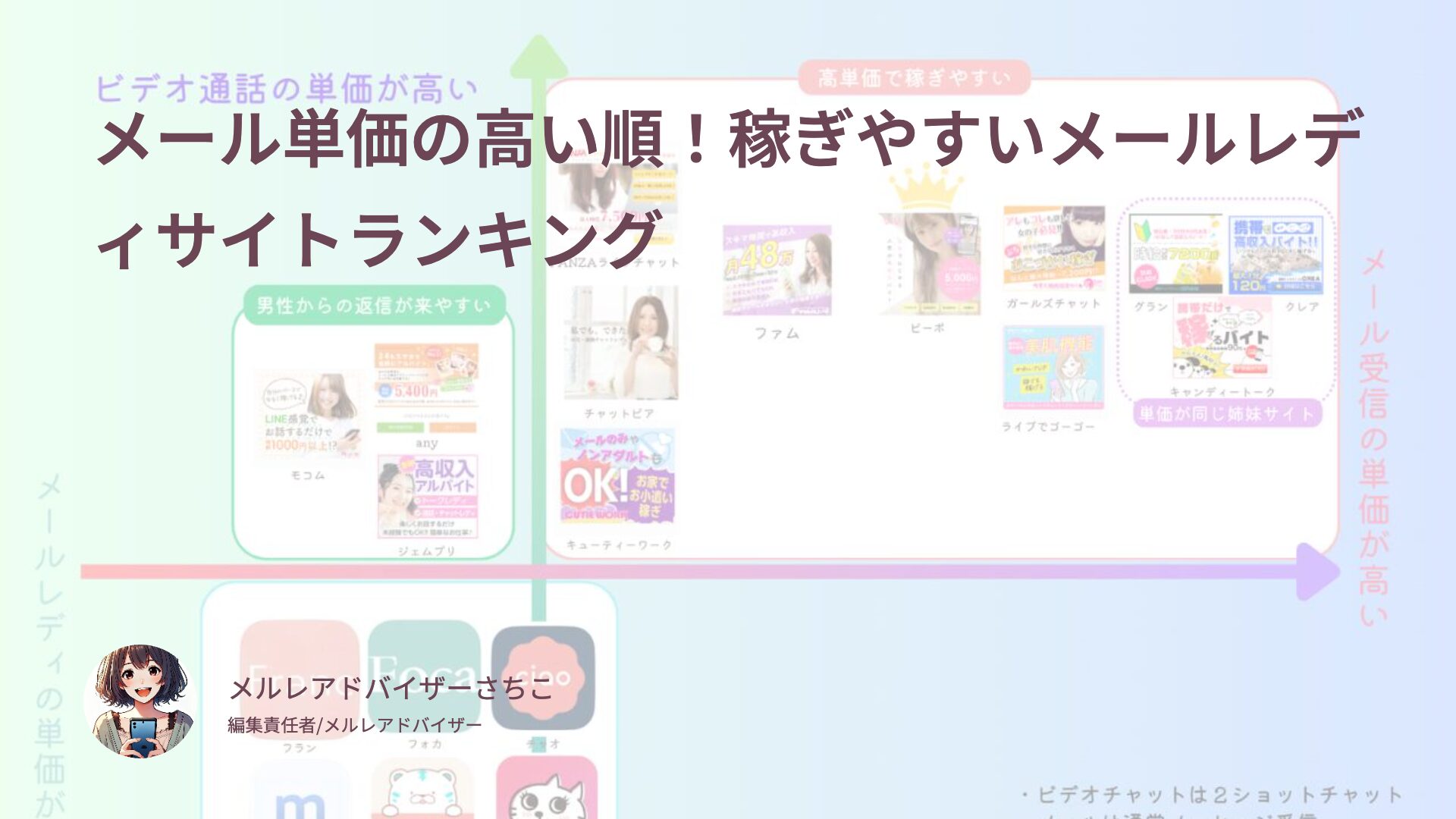 メール単価の高い順！稼ぎやすいメールレディサイトランキング