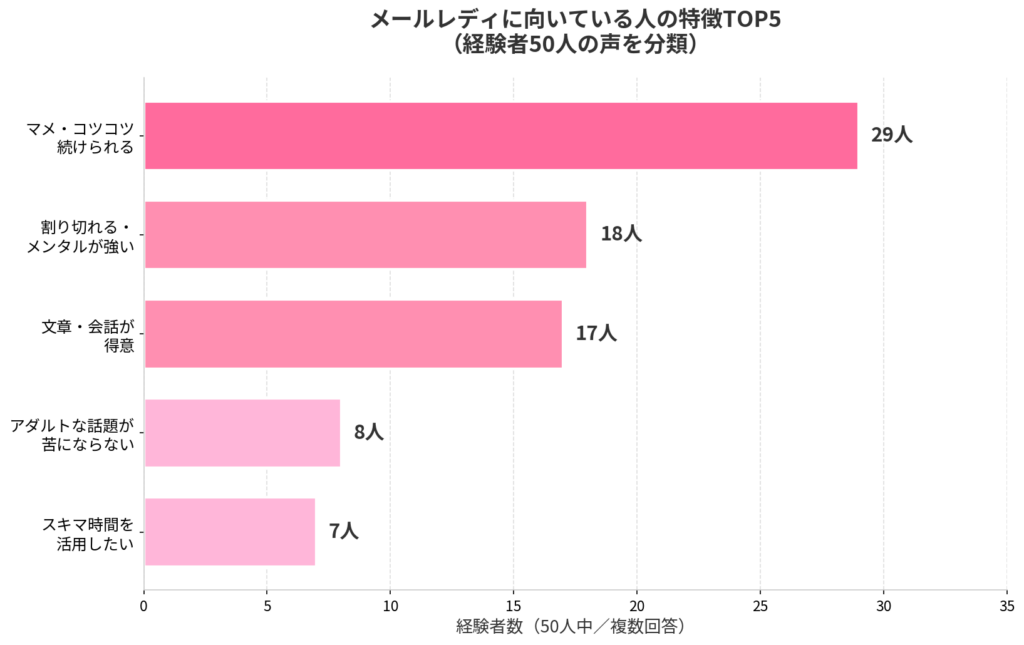 メルレ経験者が考えるメルレに向いている人の特徴