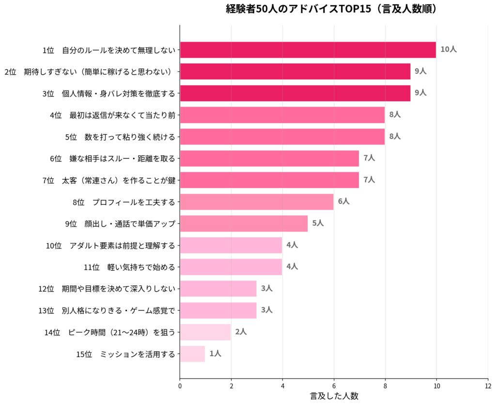 経験者50人のアドバイスTOP15