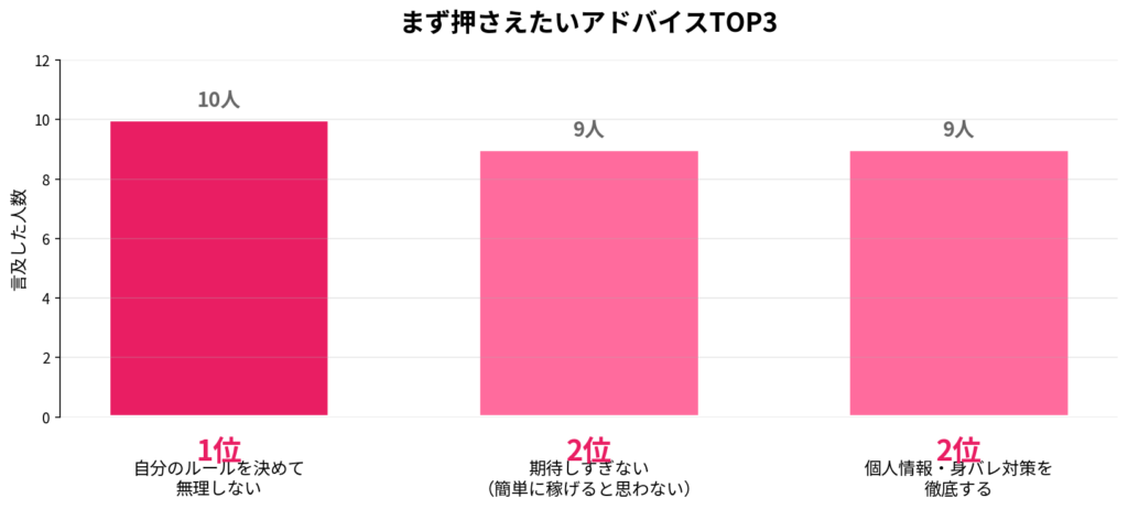 まず押さえたいアドバイスTOP3