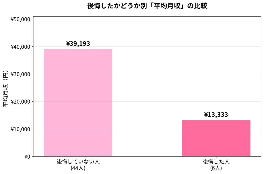 平均月収の比較