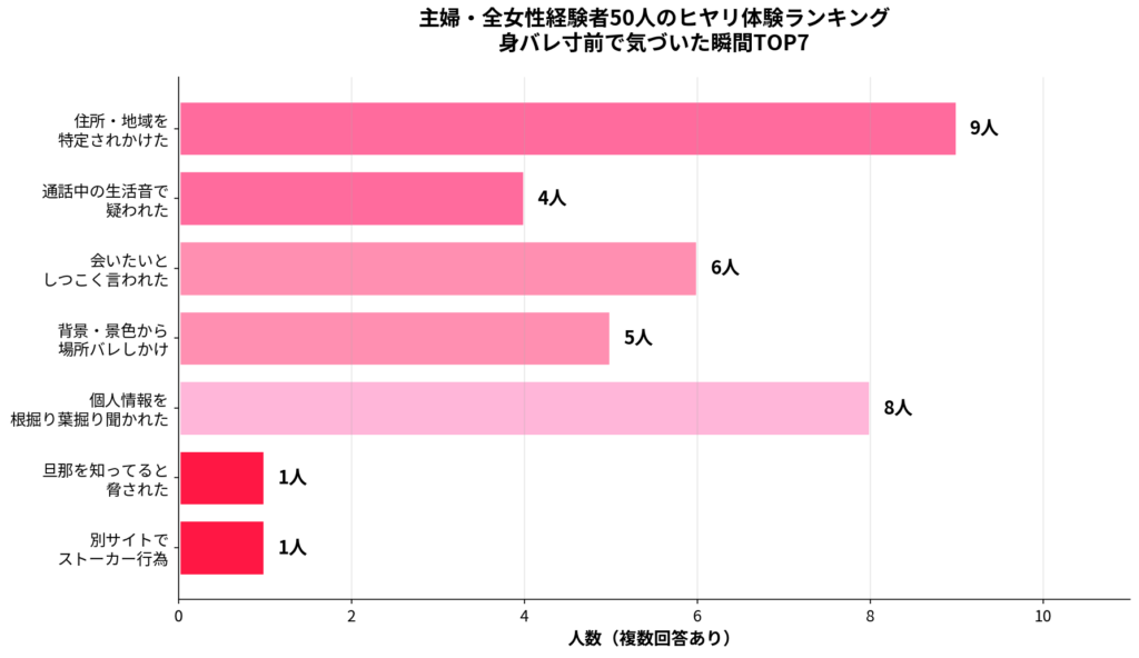 主婦・全女性経験者50人のヒヤリ体験ランキングTOP7
